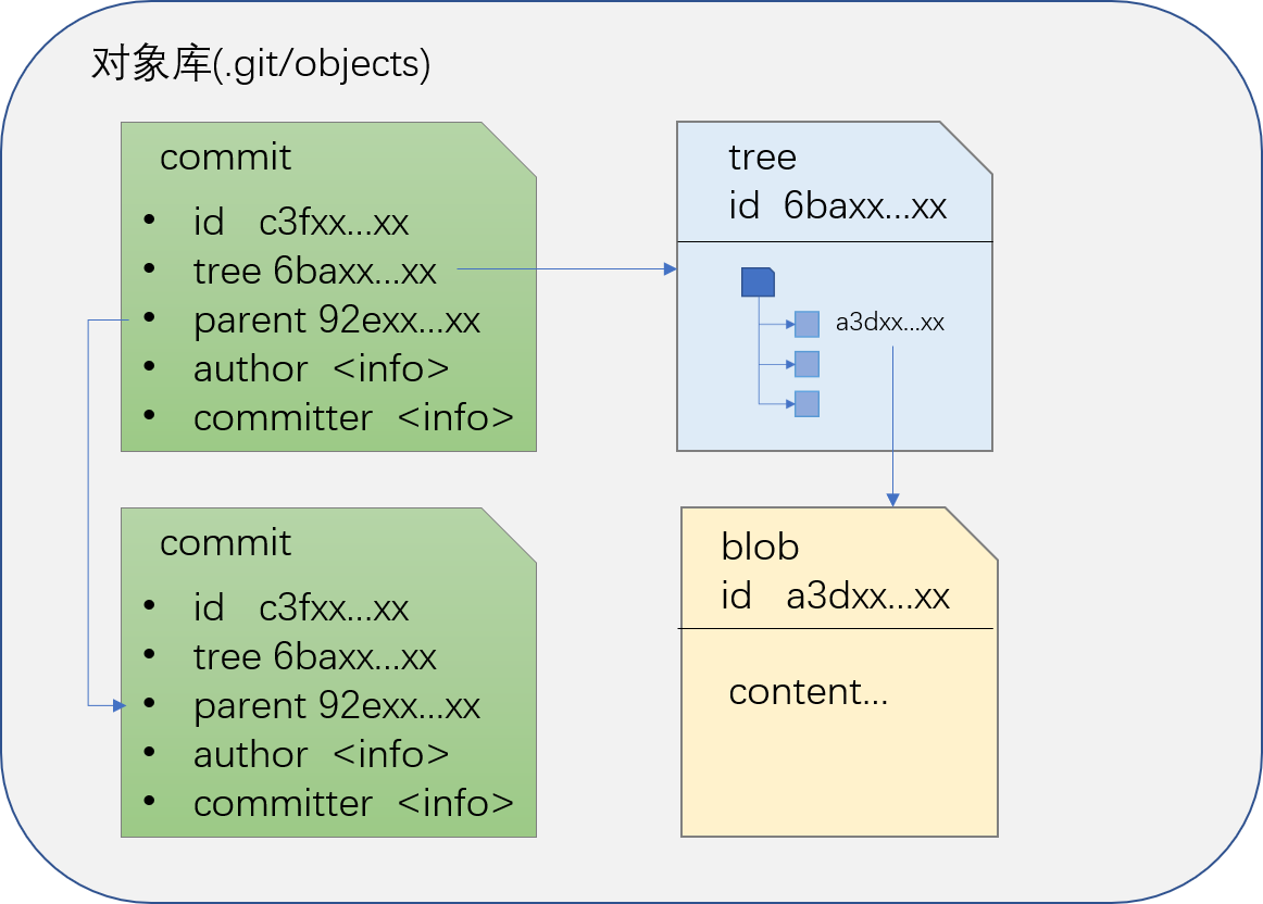 git-objects-show-1