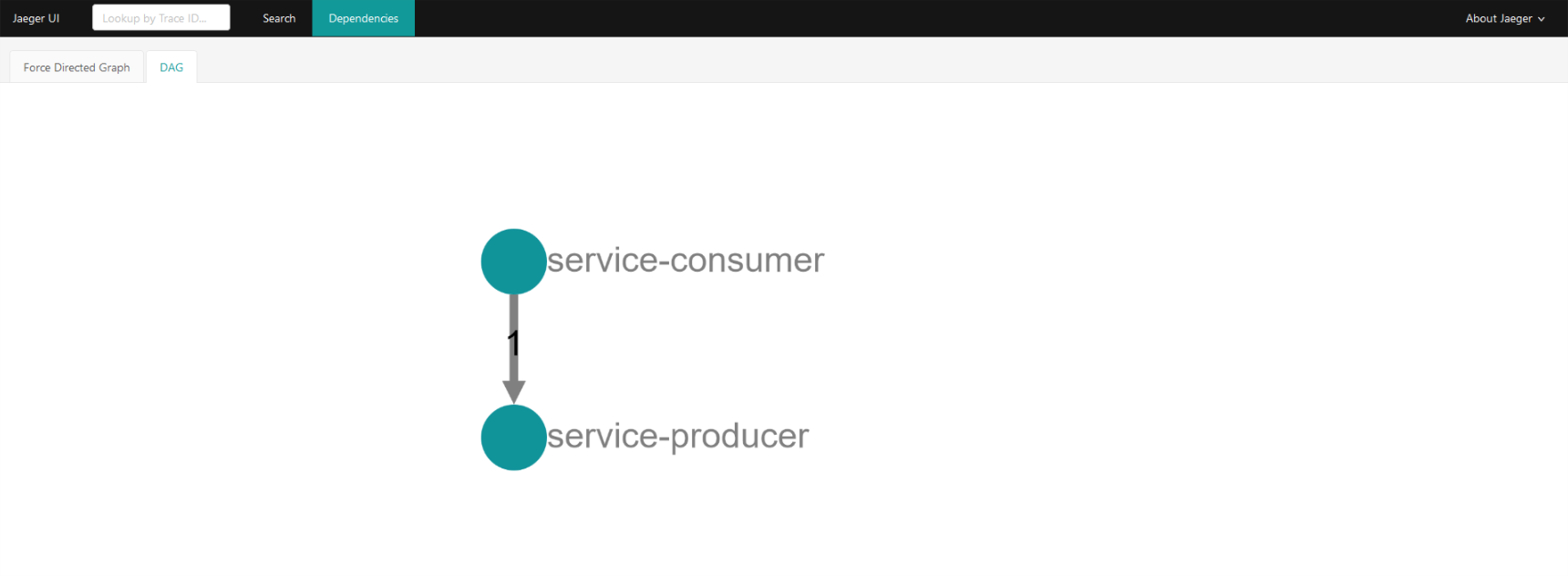 trace-dependencies